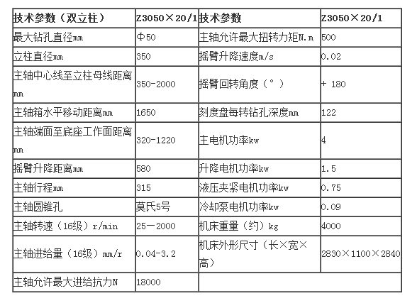 Z3050×20/I