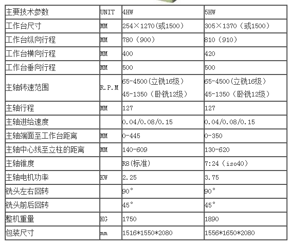 4HW/5HW